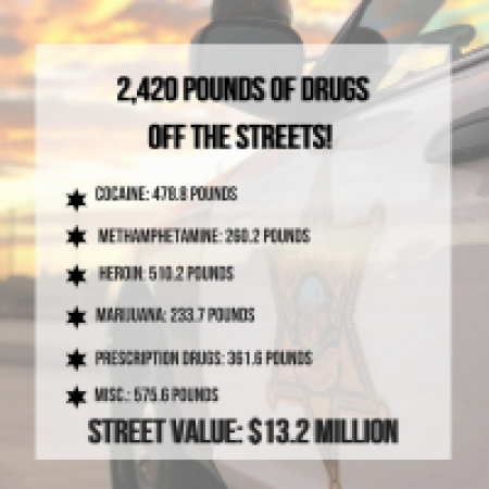 2,420 pounds of drugs off the streets! Street value $13.2 million