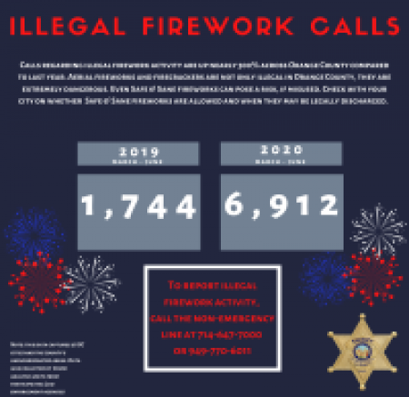 Illegal Firework Calls - 2019 vs. 2020