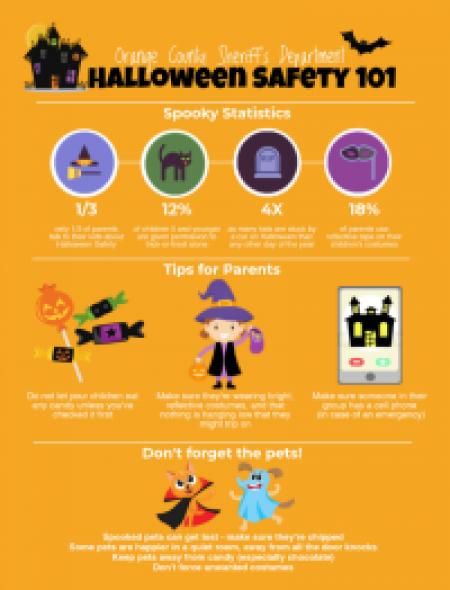 Halloween Safety 101