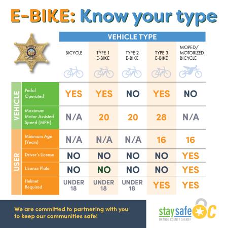 Know your e-bike type