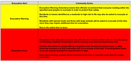 graphic of evacuation alert definitions